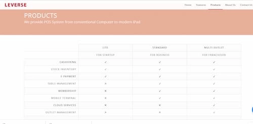 Leverse System - POS System Malaysia (Credit: Leverse System) 