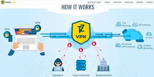 Trust.Zone - Free VPN Malaysia